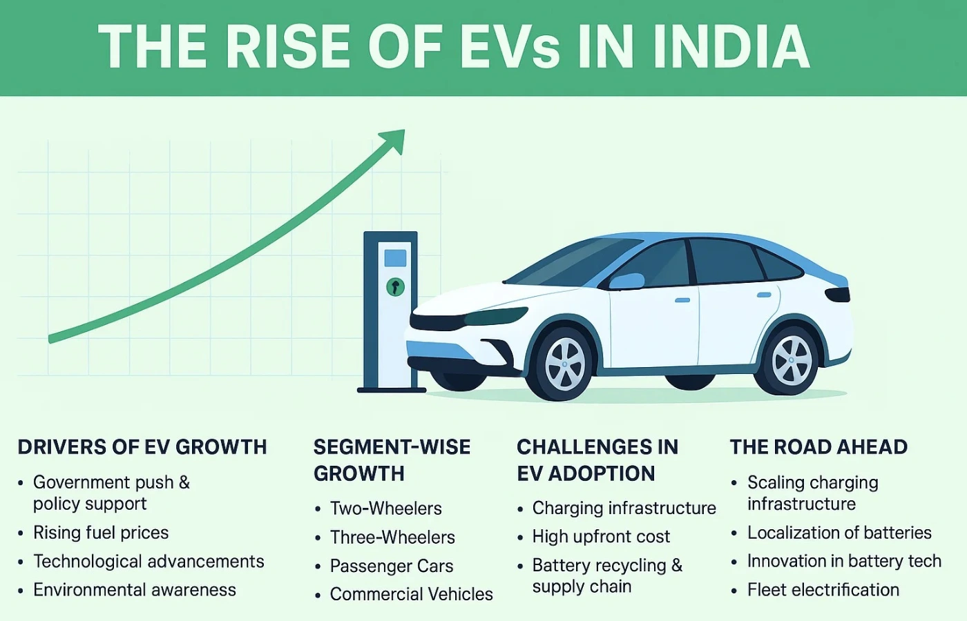 EV Adoption Patterns | Why India’s EV story is not limited to Metros Featured Image